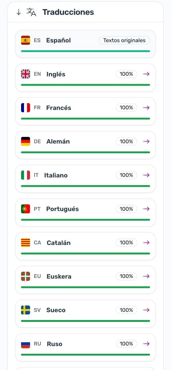 Panel de traducciones: 16 idiomas al 100 %