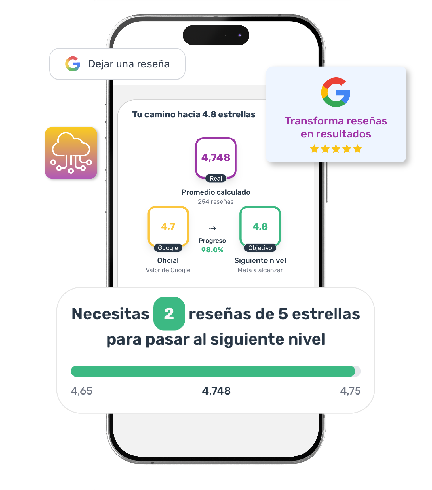 Reseñas y Crecimiento